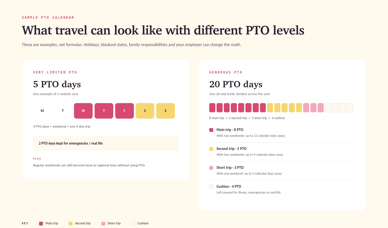 Sample NomaReina PTO calendar comparing travel possibilities with 5 PTO days and 20 PTO days
