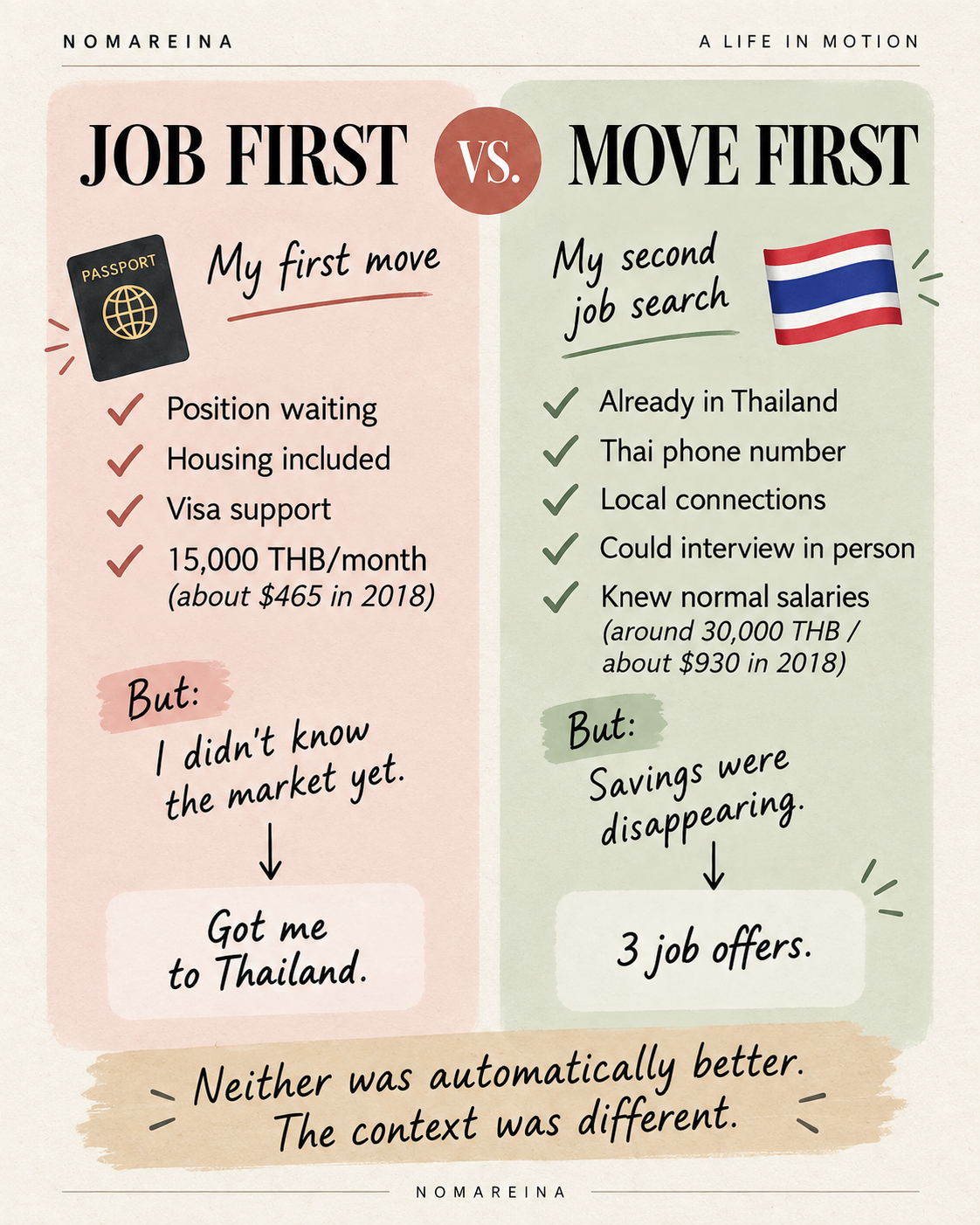Four questions to ask before moving abroad without a job: legal status, job market, money and backup plan